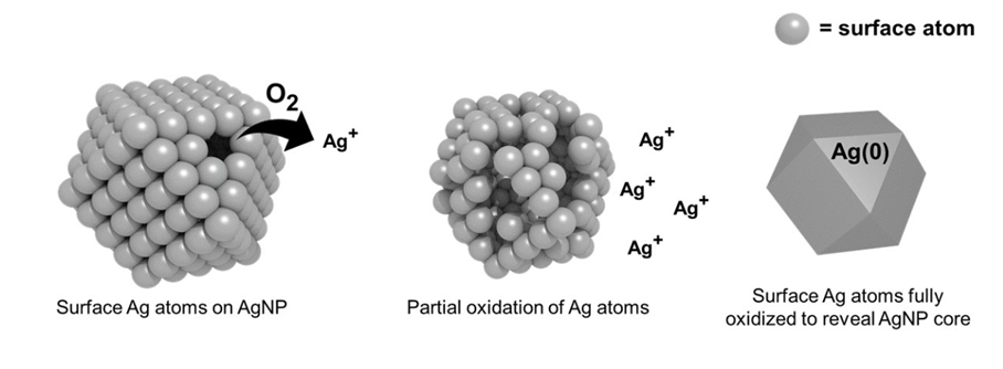 Ion images